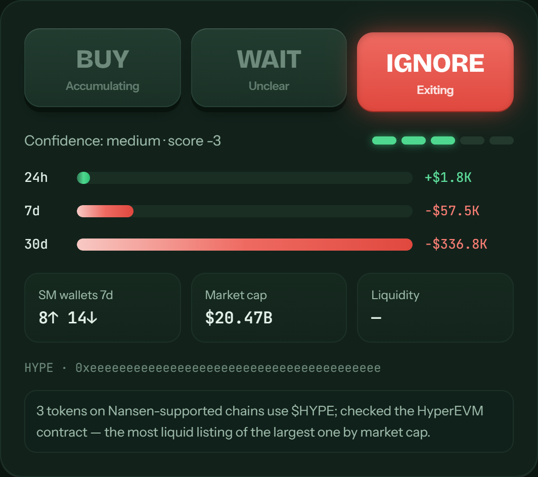 A Docket call card showing IGNORE for $HYPE