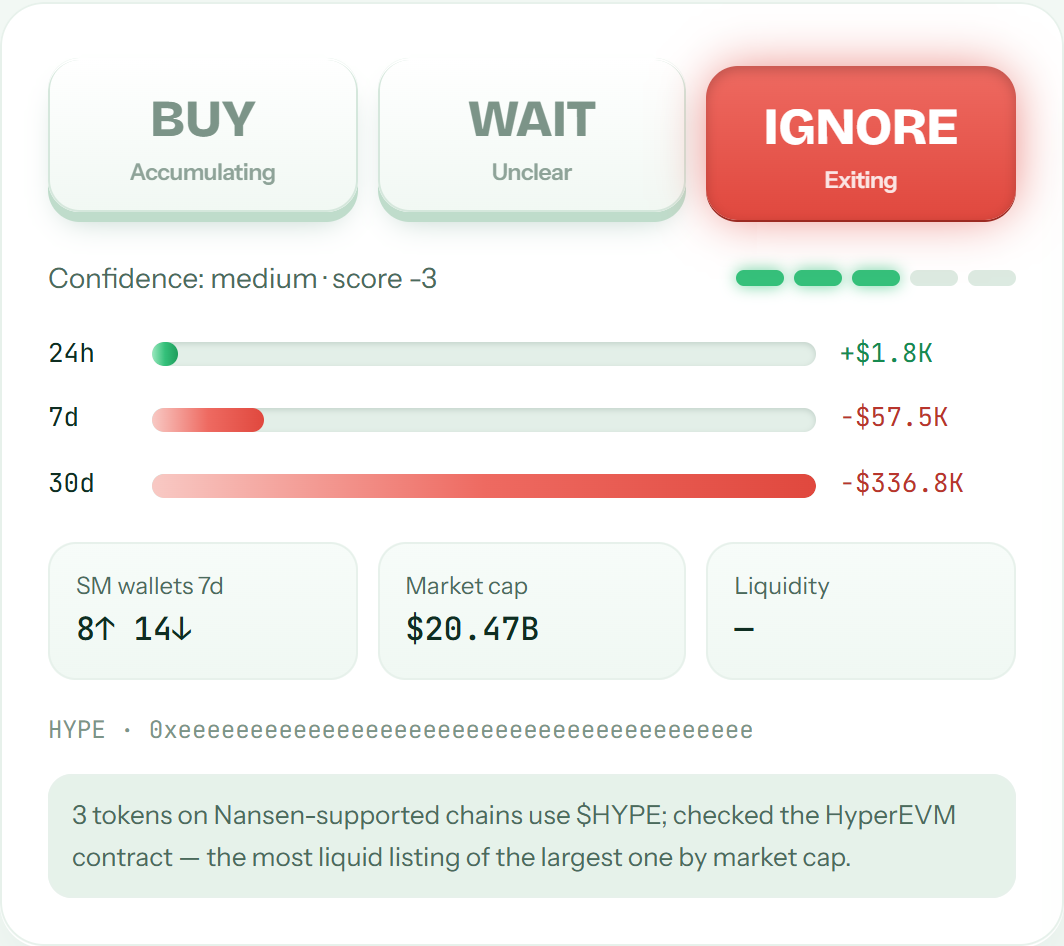 A Docket call card showing IGNORE for $HYPE